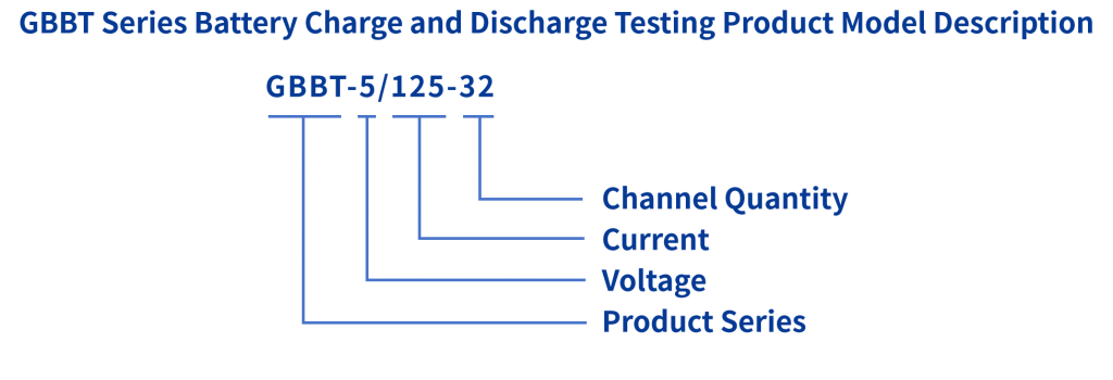 Battery and Energy Storage Testing
